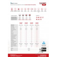 Stängselaggregat FENCEe energy DUO RF EDX150 20,0J 12V/230V