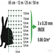 Elstängselnät RabbitNet