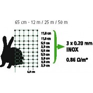 Elstängselnät RabbitNet