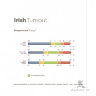 Utetäcke Irish Turnout Medium 150g 1200D Bucas