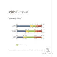 Utetäcke Irish Turnout Medium 150g 1200D Bucas